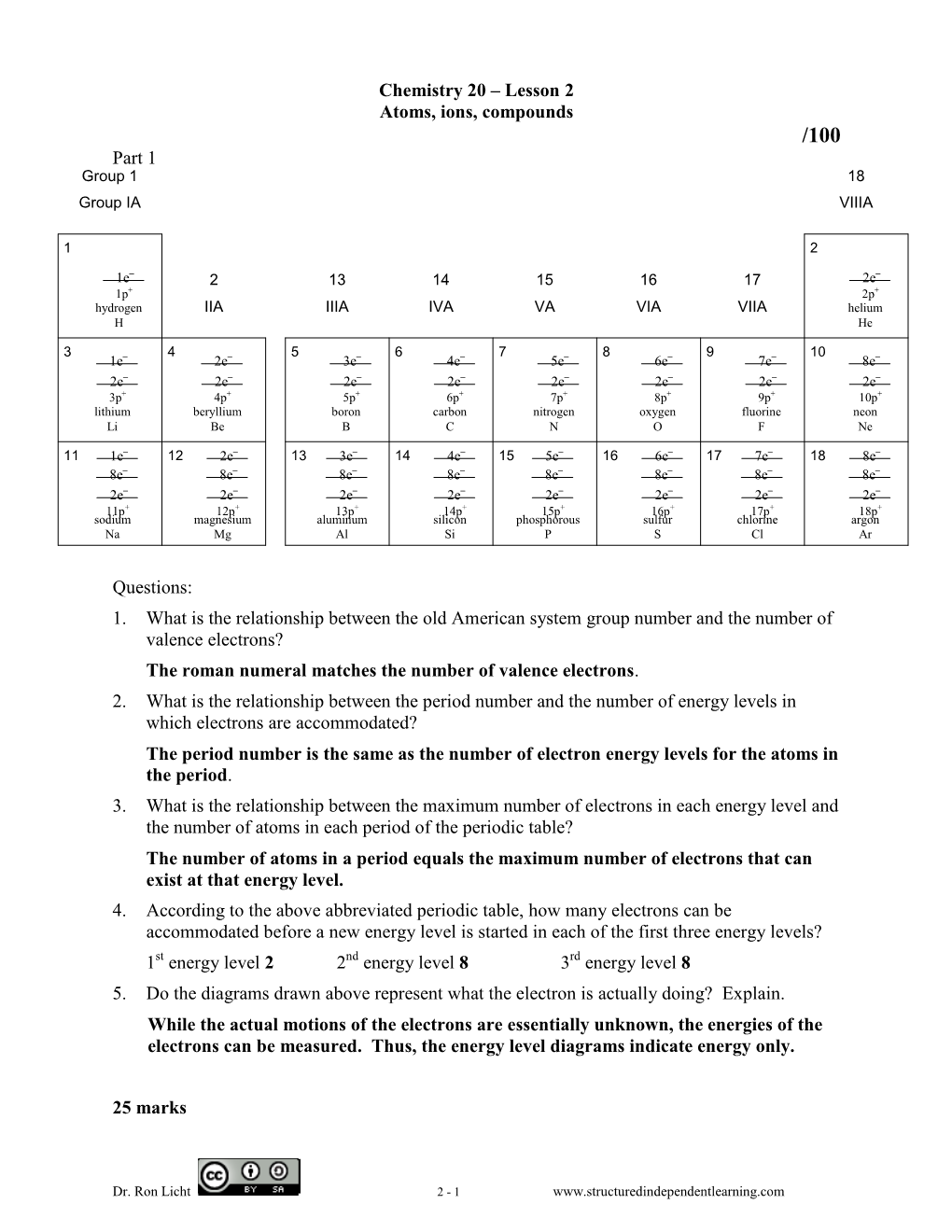 Chemistry 20 – Lesson 2 Atoms, Ions, Compounds /100 Part 1 Group 1 18 Group IA VIIIA