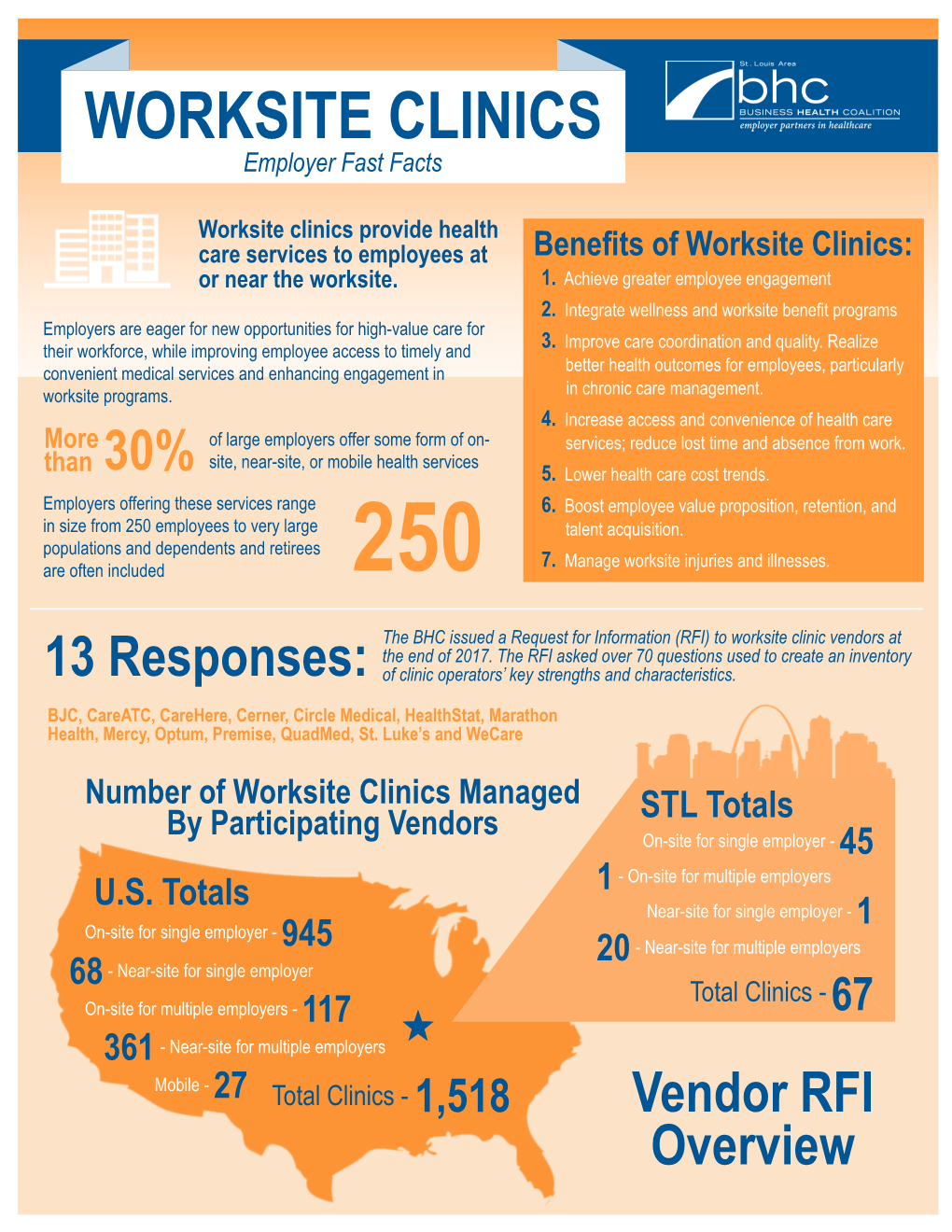 WORKSITE CLINICS Employer Fast Facts