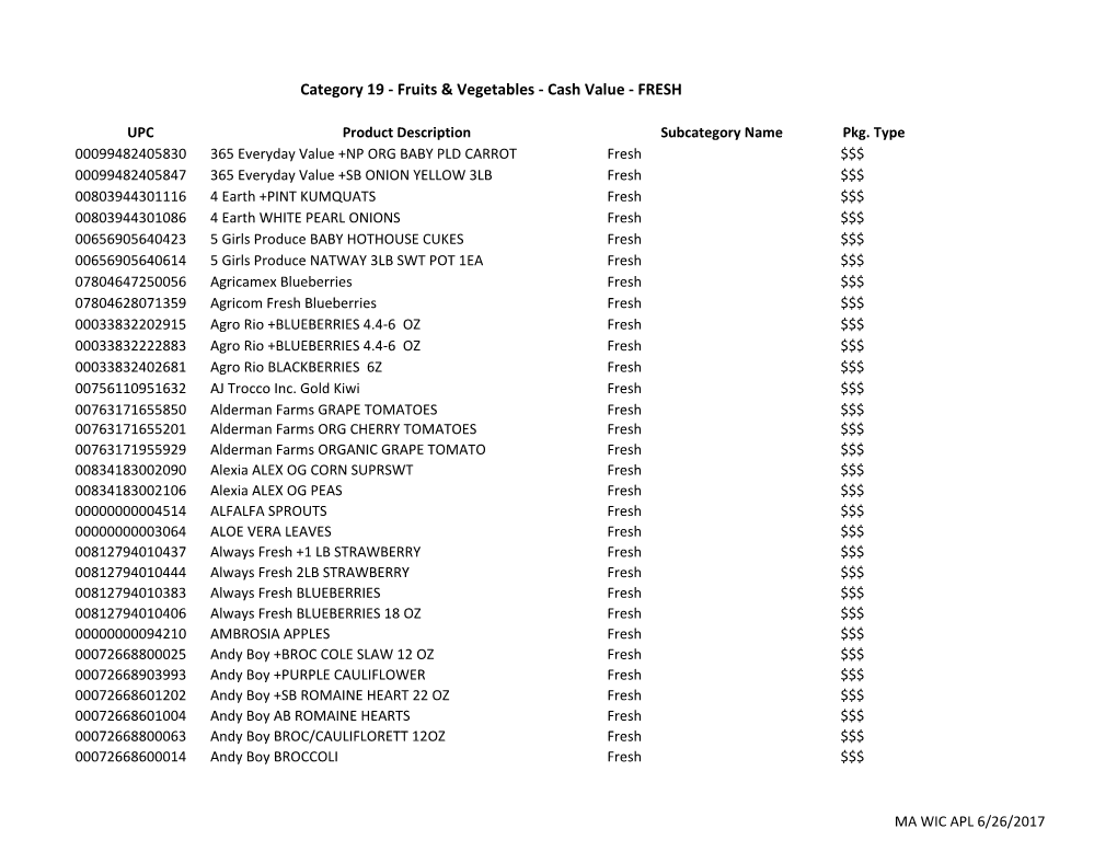 Category 19 - Fruits & Vegetables - Cash Value - FRESH