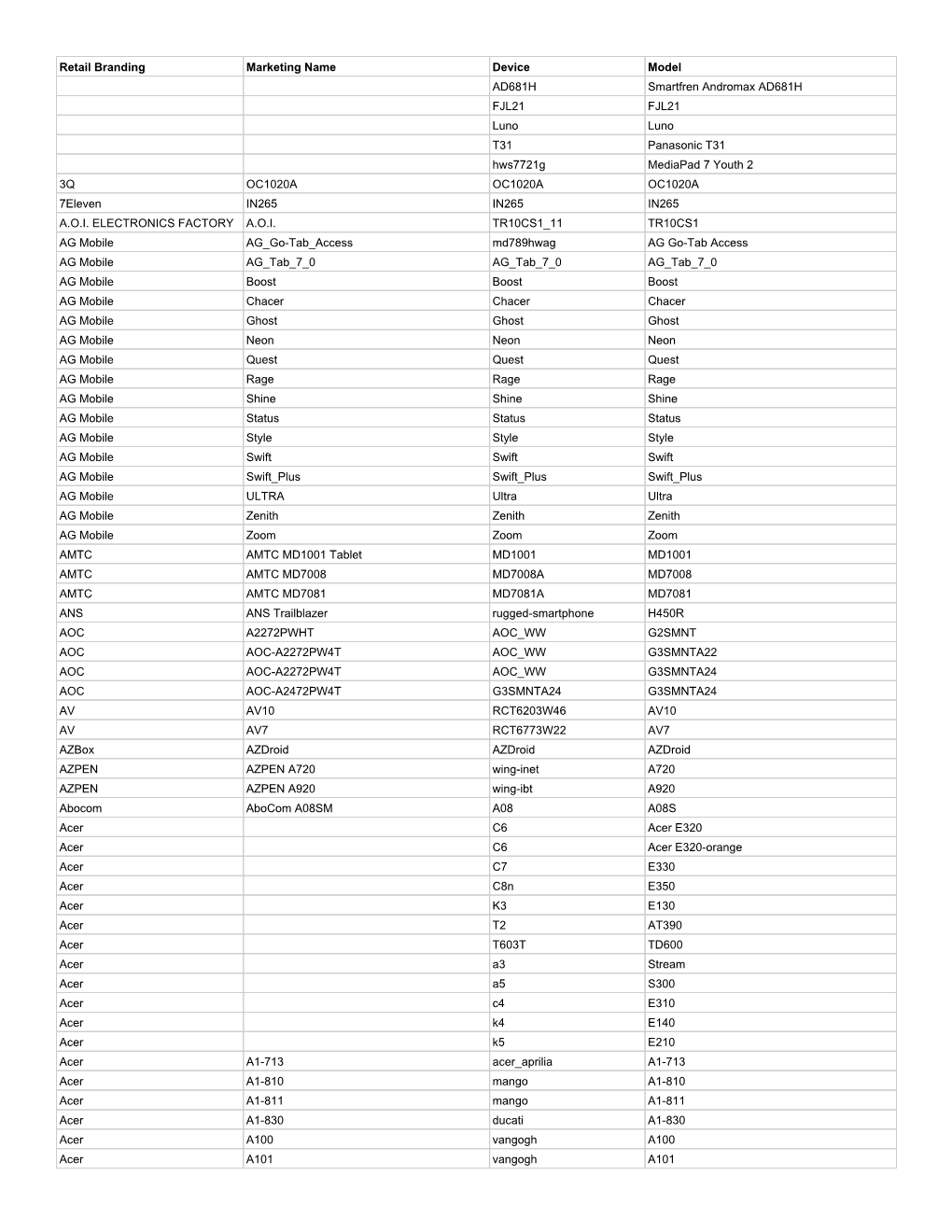 ﻿Retail Branding Marketing Name Device Model