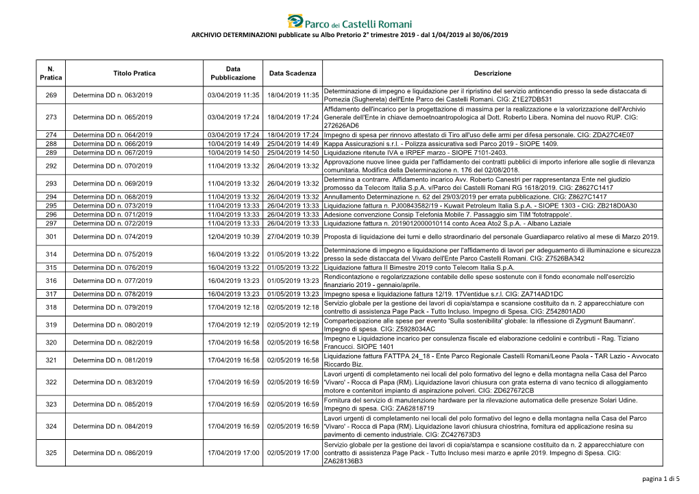 ARCHIVIO DETERMINAZIONI Pubblicate Su Albo Pretorio 2° Trimestre 2019 - Dal 1/04/2019 Al 30/06/2019