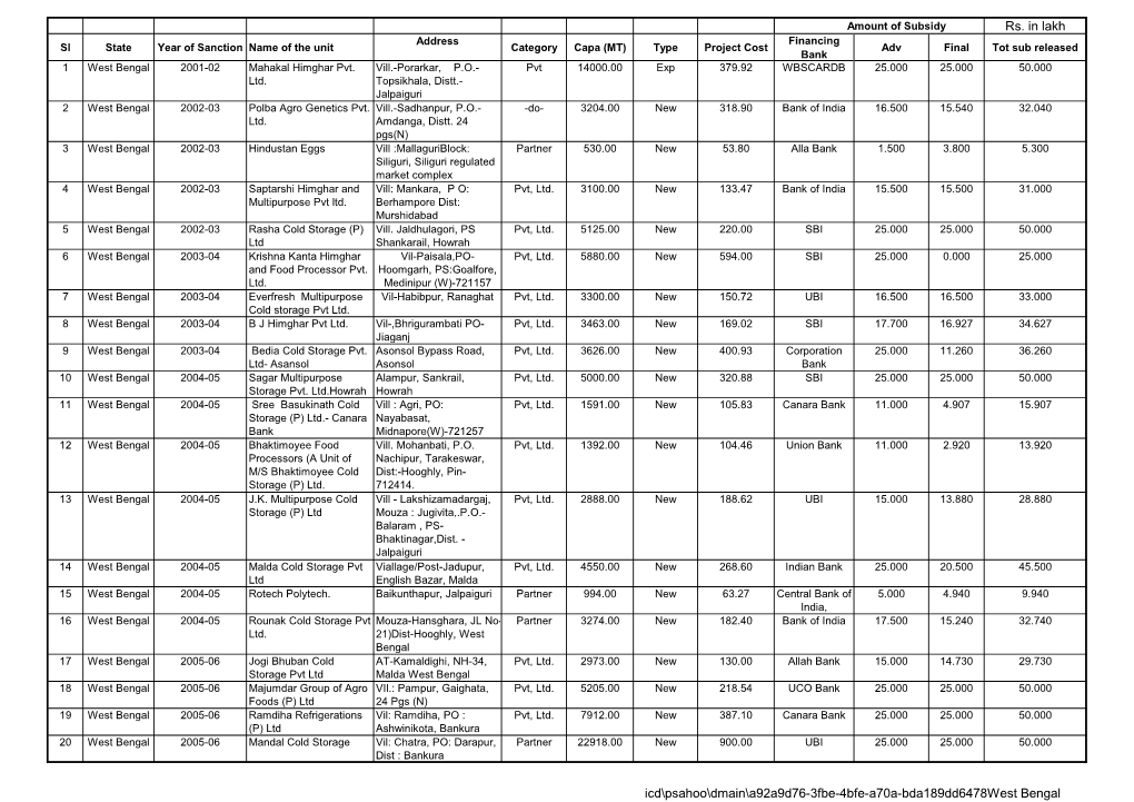 Rs. in Lakh Icd\Psahoo\Dmain\A92a9d76-3Fbe