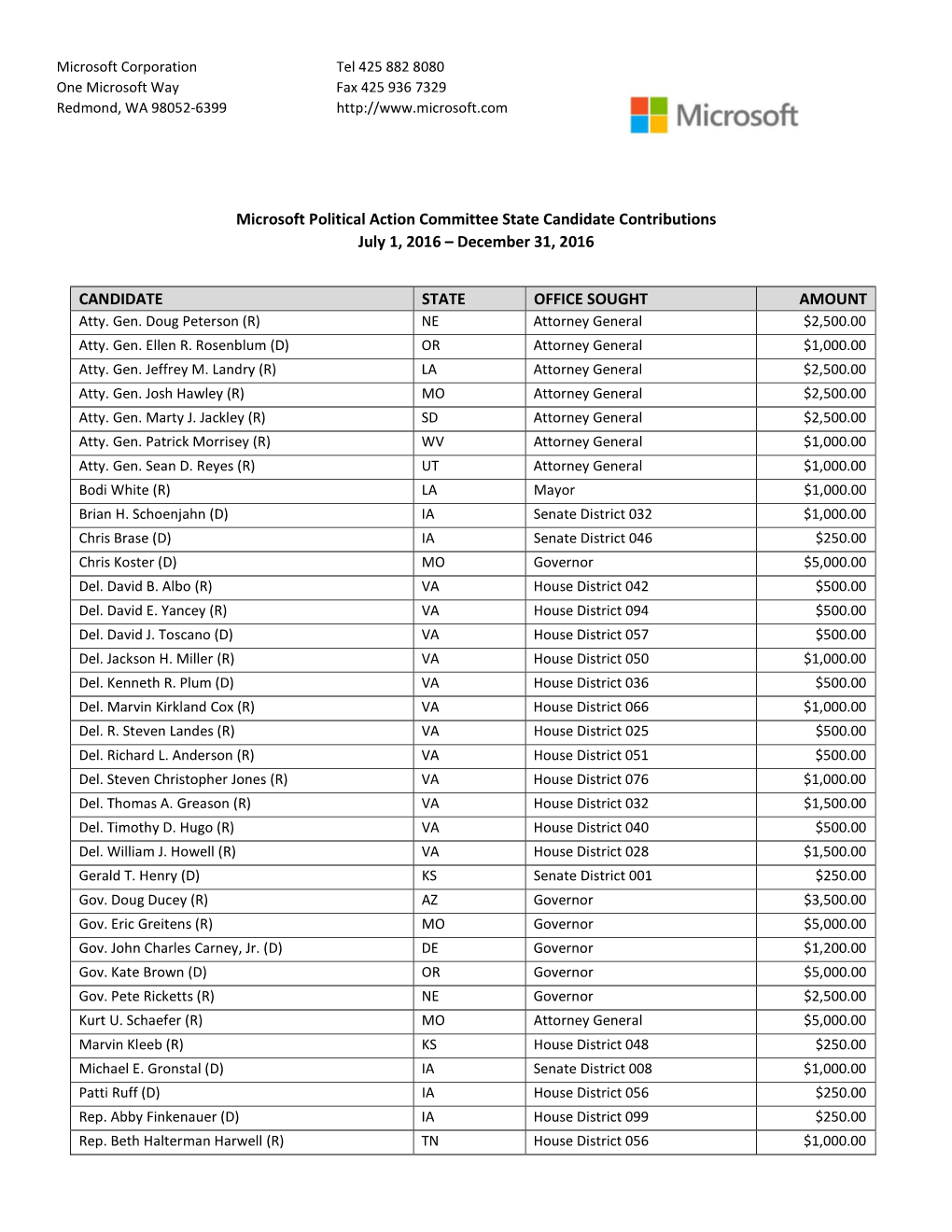 Microsoft Political Action Committee State Candidate Contributions July 1, 2016 – December 31, 2016 CANDIDATE STATE OFFICE