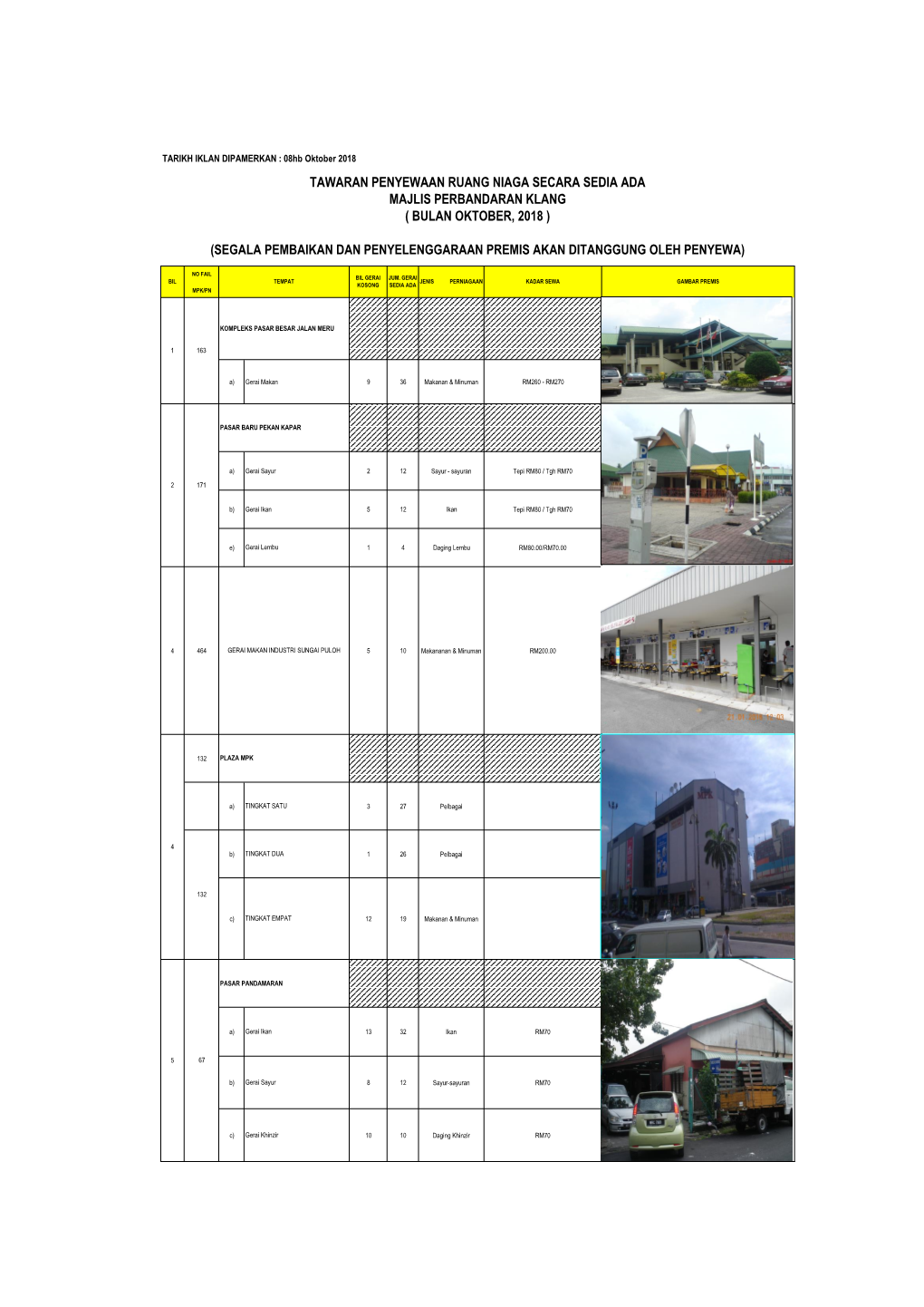 Tawaran Penyewaan Ruang Niaga Secara Sedia Ada Majlis Perbandaran Klang ( Bulan Oktober, 2018 )