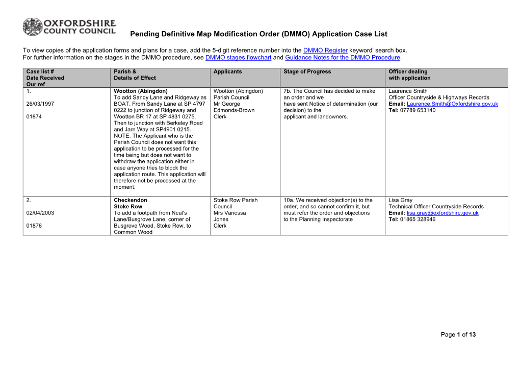 DMMO Case List