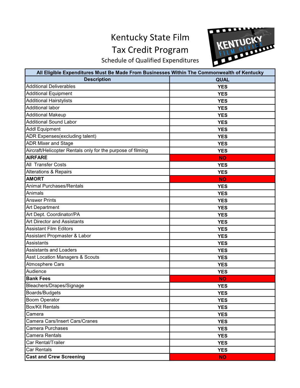 Kentucky State Film Tax Credit Program Schedule of Qualified Expenditures