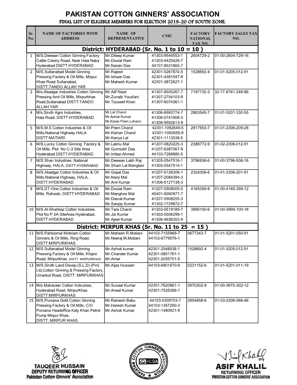 Pakistan Cotton Ginners' Association Final List of Eligible Members for Election 2019-20 of South Zone