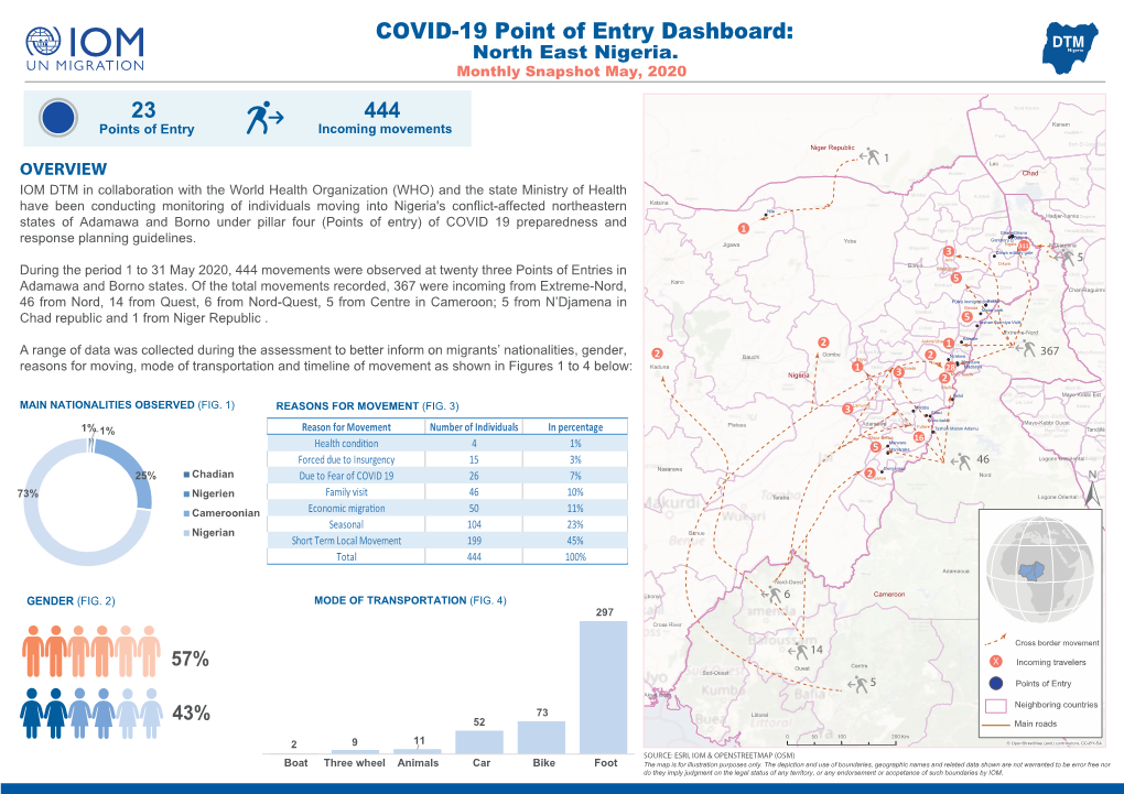 IOM Nigeria DTM COVID-19 Point of Entry Dashboard