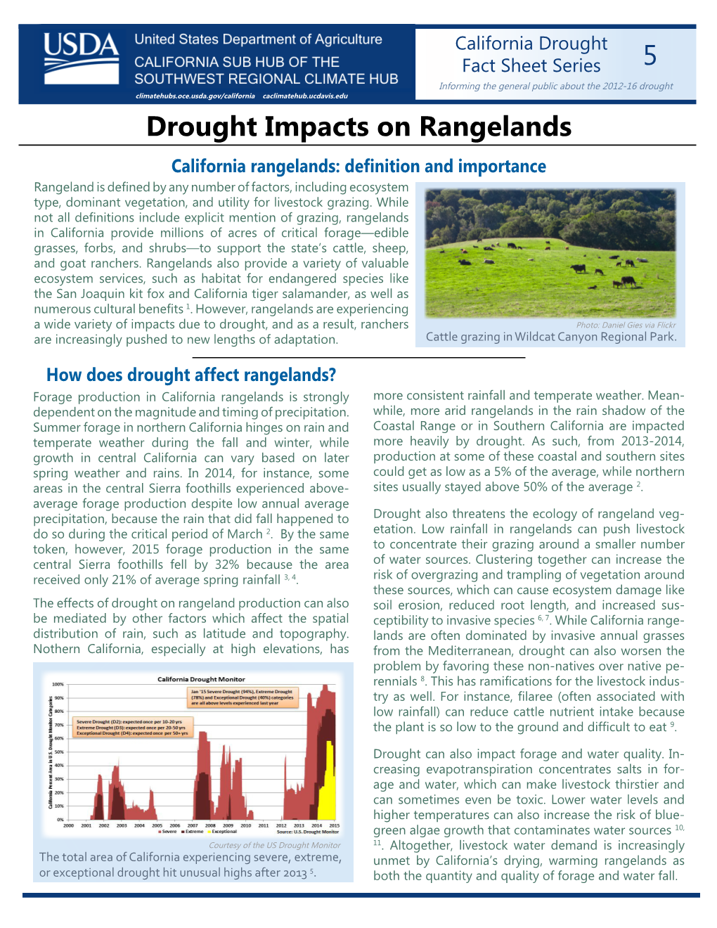 Drought Impacts on Rangelands 5