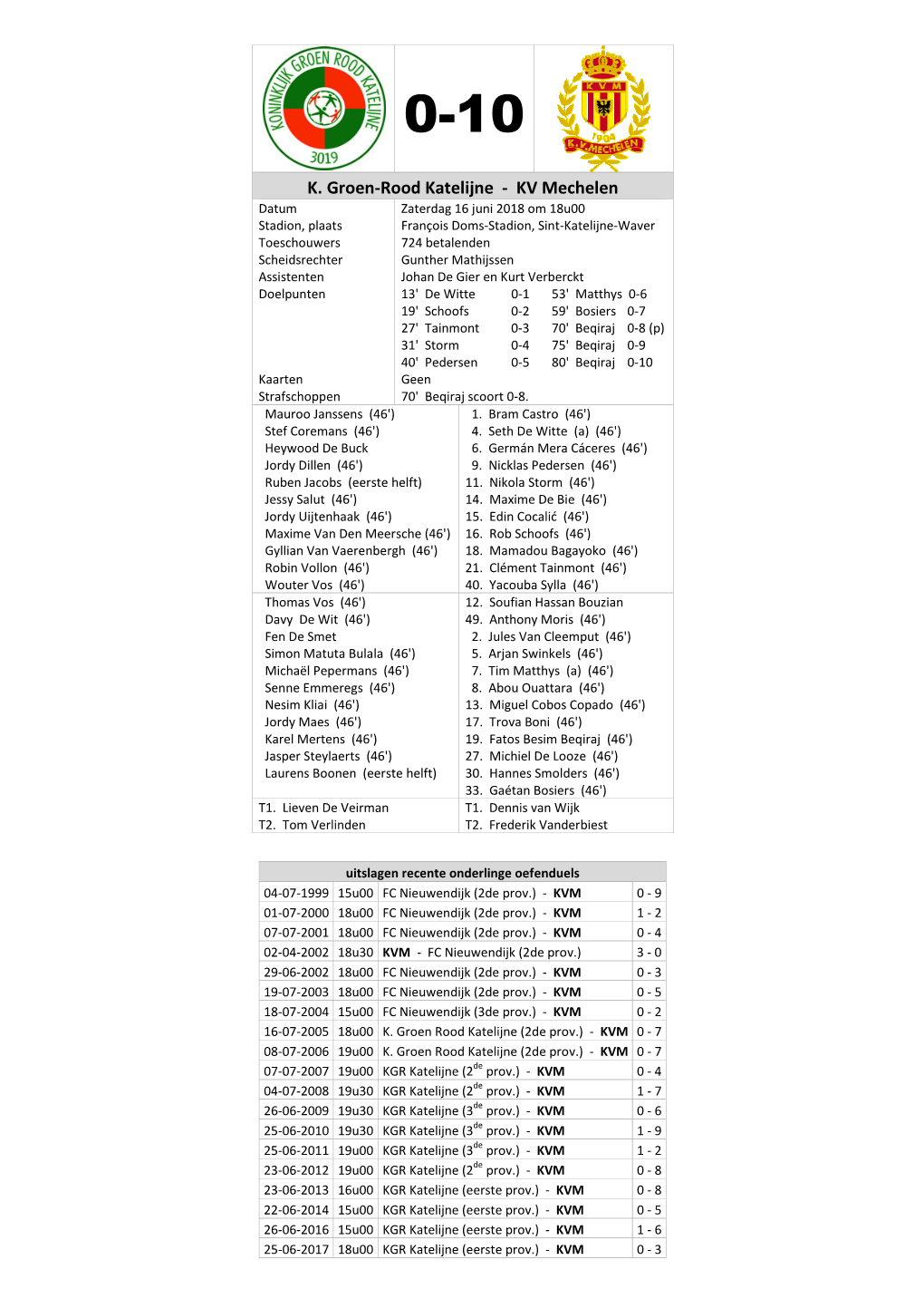 Wedstrijdfiches Oefenwedstrijden KV Mechelen 2018-2019