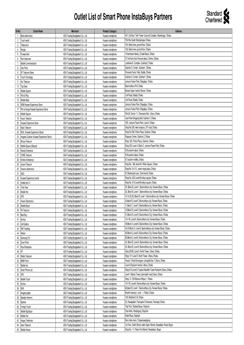 0% Instabuys Merchant Outlet Details.Xlsx