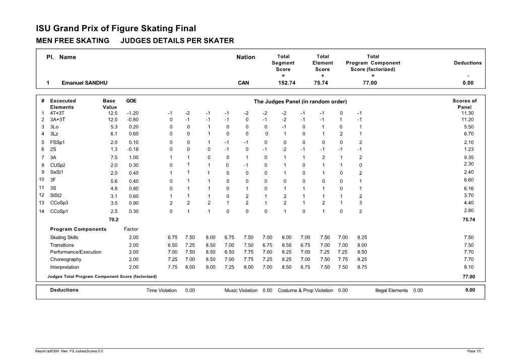 ISU Grand Prix of Figure Skating Final MEN FREE SKATING JUDGES DETAILS PER SKATER