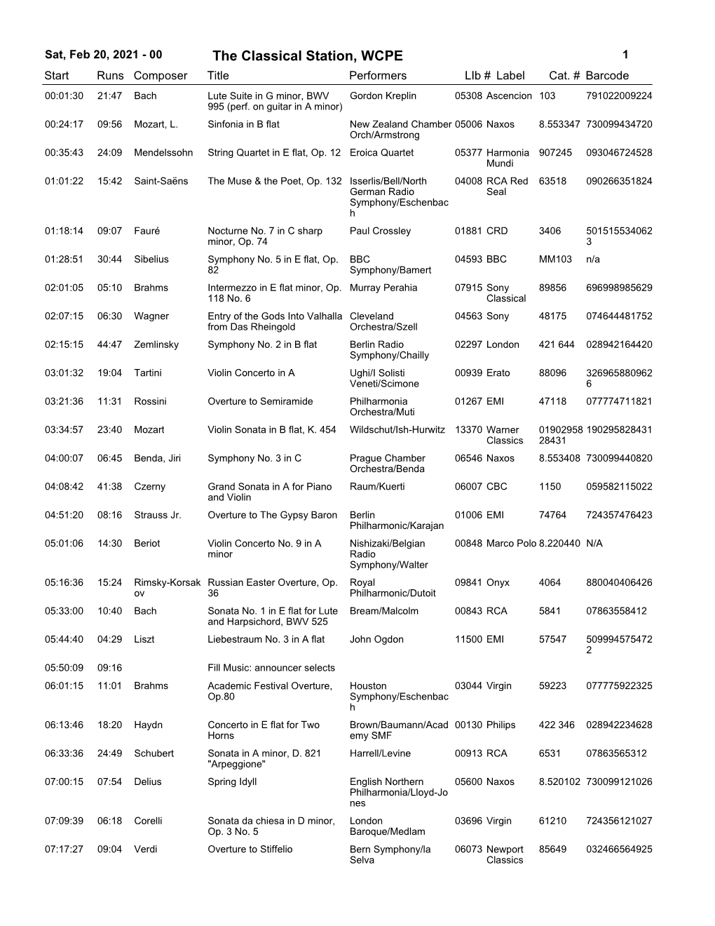 The Classical Station, WCPE 1 Start Runs Composer Title Performerslib # Label Cat