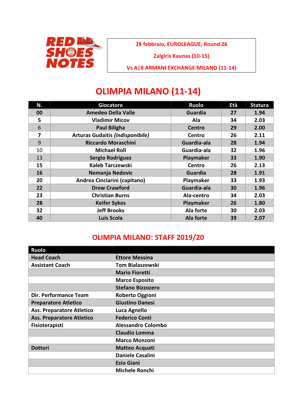 Olimpia Milano (11-14)