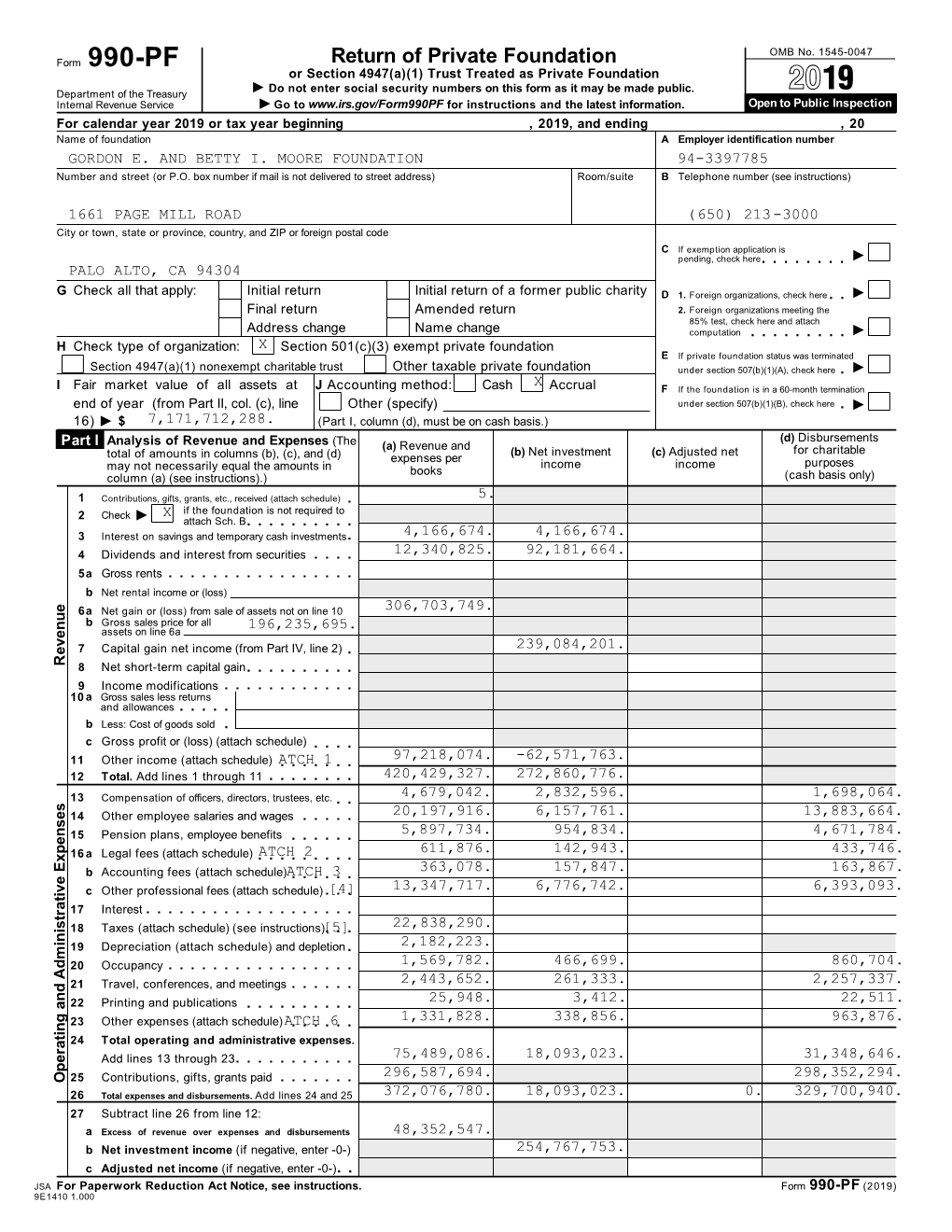 2019 Full Return