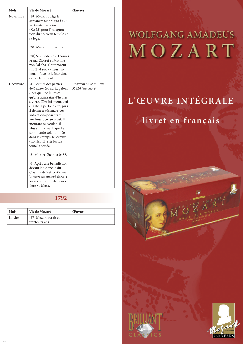 Mois Vie De Mozart Œuvres Novembre [18] Mozart Dirige La Cantate Maçonnique Laut Verkunde Unsre Freude (K.623) Pour L’Inaugura- Tion Du Nouveau Temple De Sa Loge