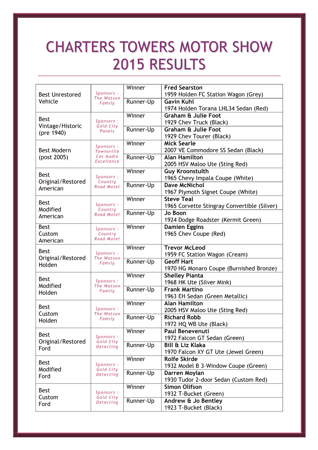 Charters Towers Motor Show 2015 Results