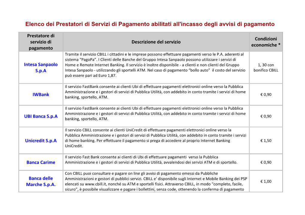 Elenco Dei Prestatori Di Servizi Di Pagamento Abilitati All'incasso Degli Avvisi Di Pagamento