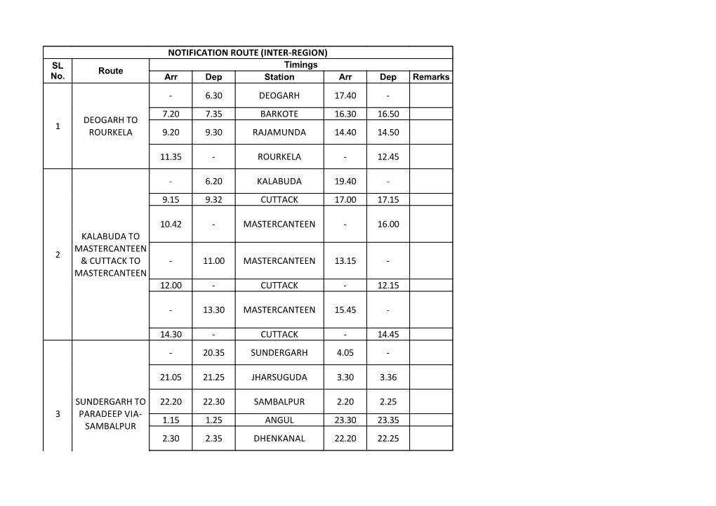 Notification Route (Inter-Region) 1 Deogarh To