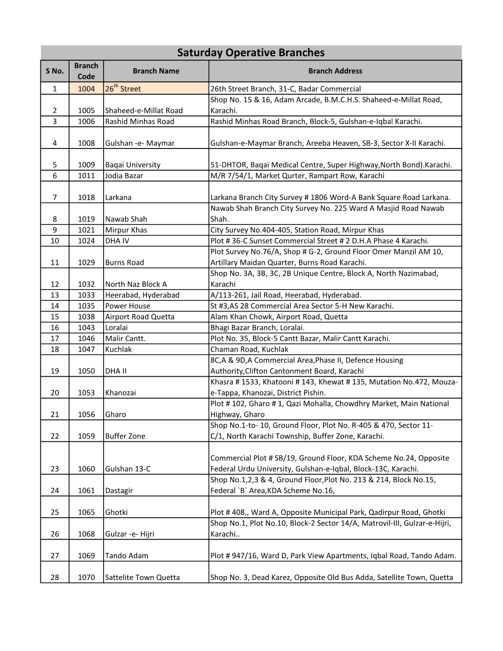 Saturday Operative Branches Branch S No