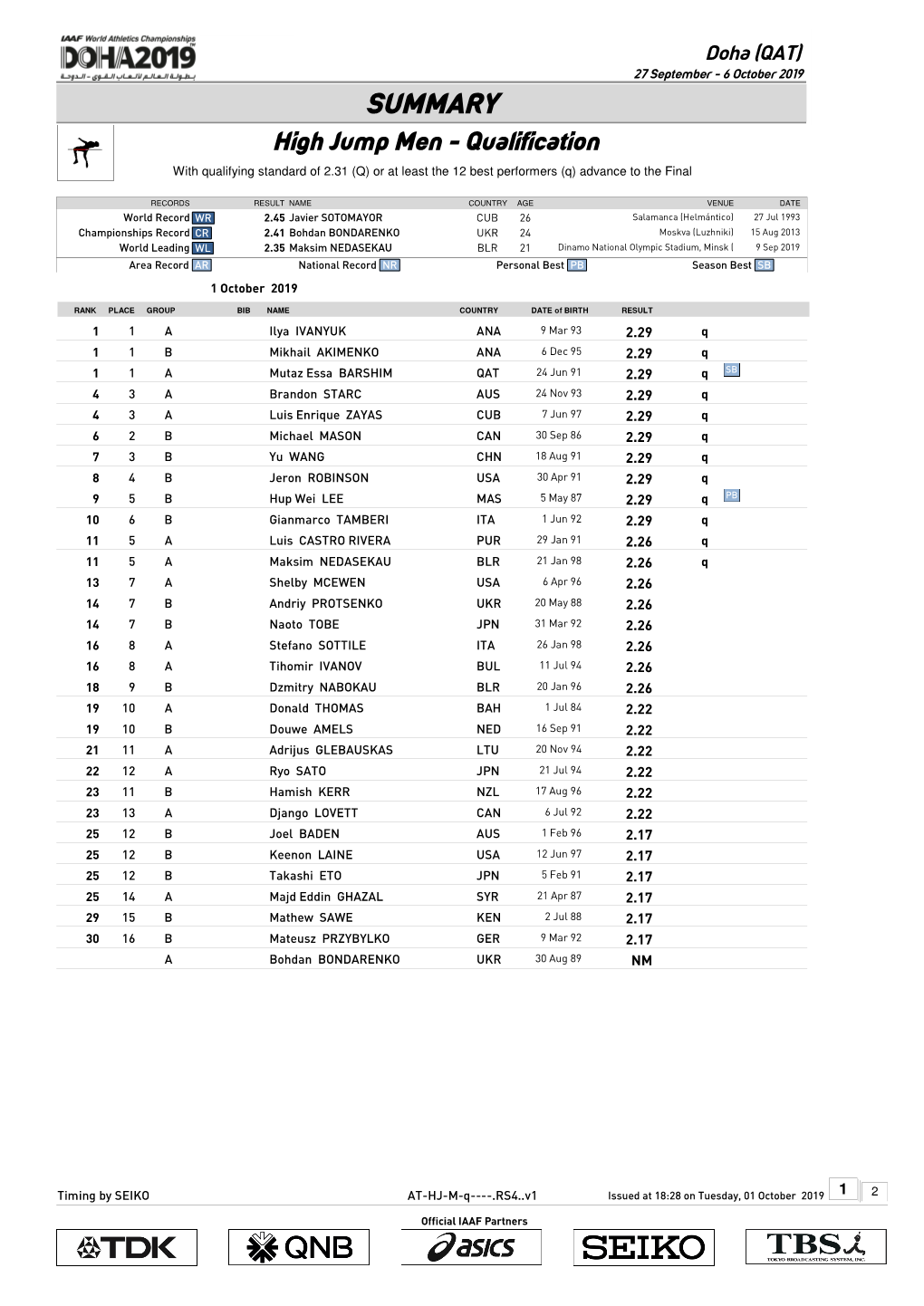 0 Qsummary Mark