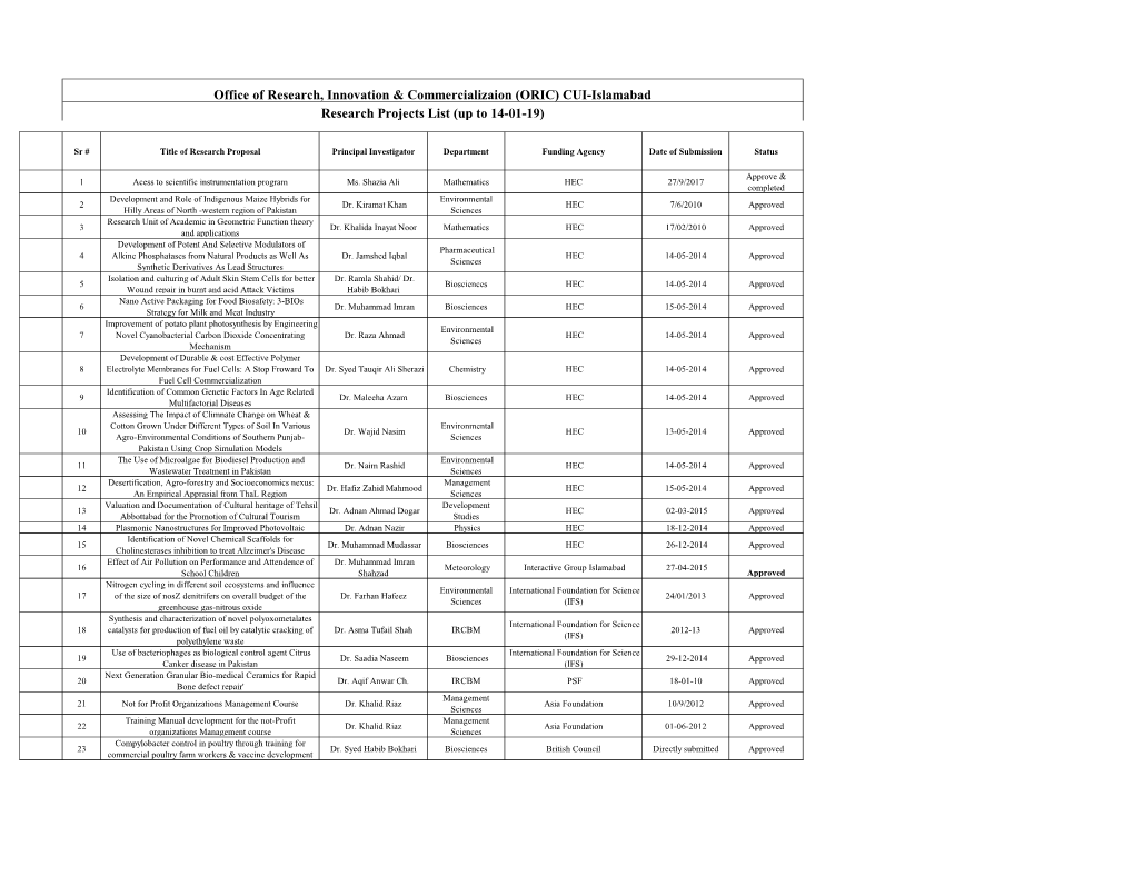 ORIC) CUI-Islamabad Research Projects List (Up to 14-01-19)