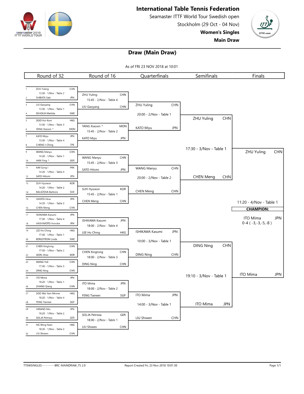 International Table Tennis Federation Seamaster ITTF World Tour Swedish Open Stockholm (29 Oct - 04 Nov) Women's Singles Main Draw