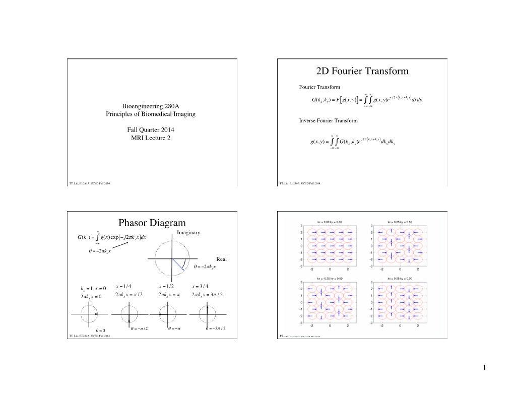 2D Fourier Transform Phasor Diagram