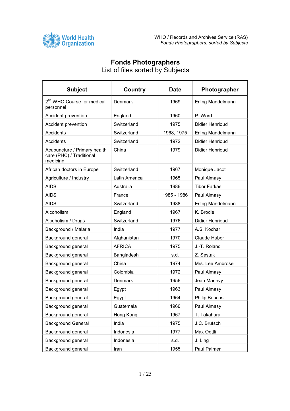 Fonds Photographers List of Files Sorted by Subjects