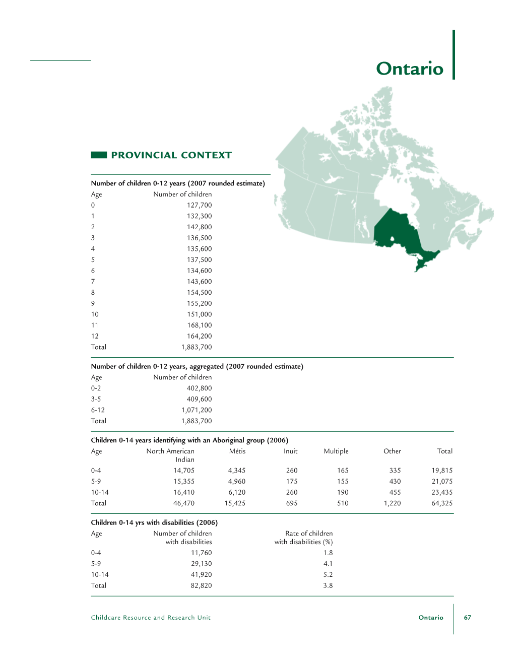 Ontario: Early Childhood Education and Care in Canada 2008