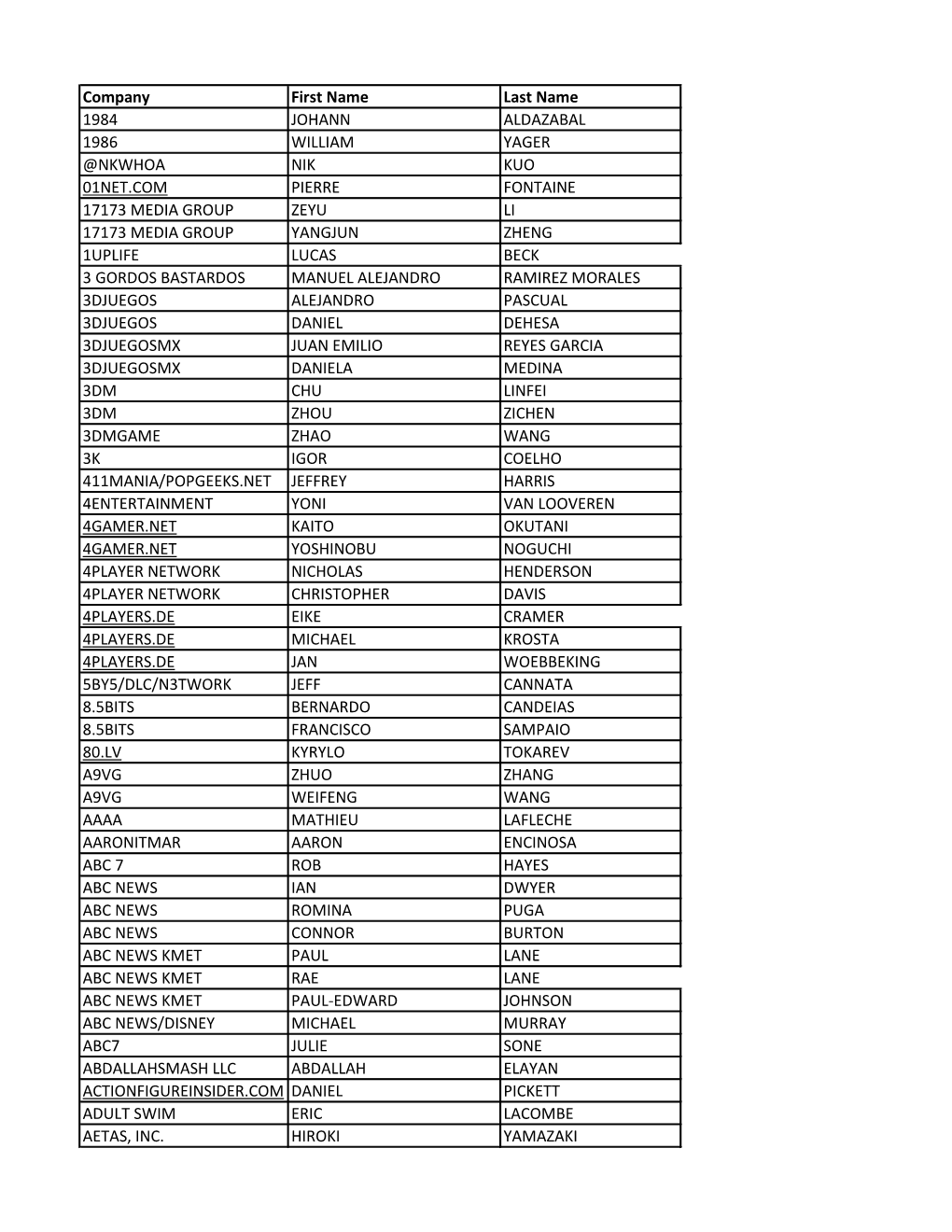 Company First Name Last Name 1984 JOHANN ALDAZABAL 1986