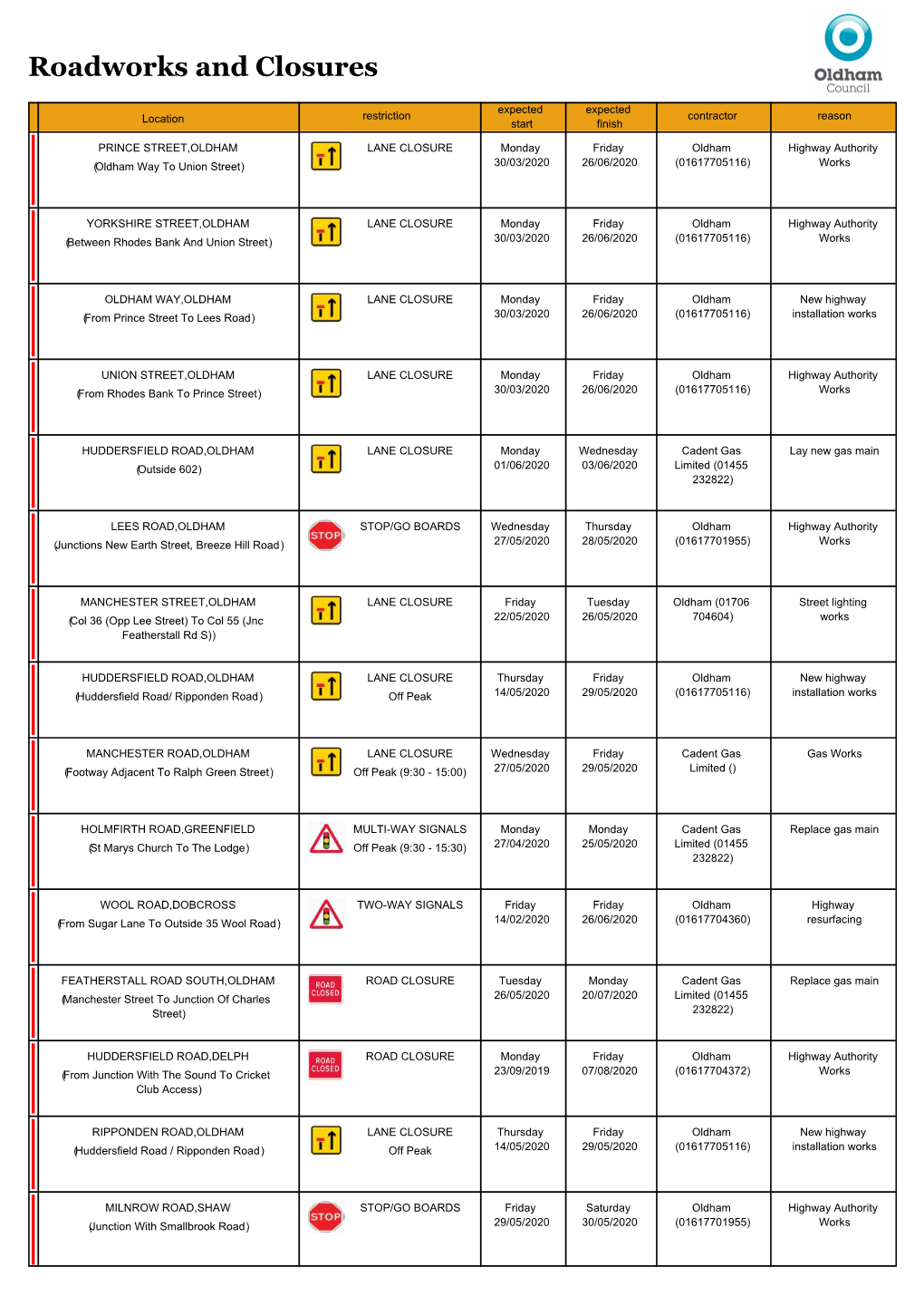 Roadworks-Bulletin-25-May