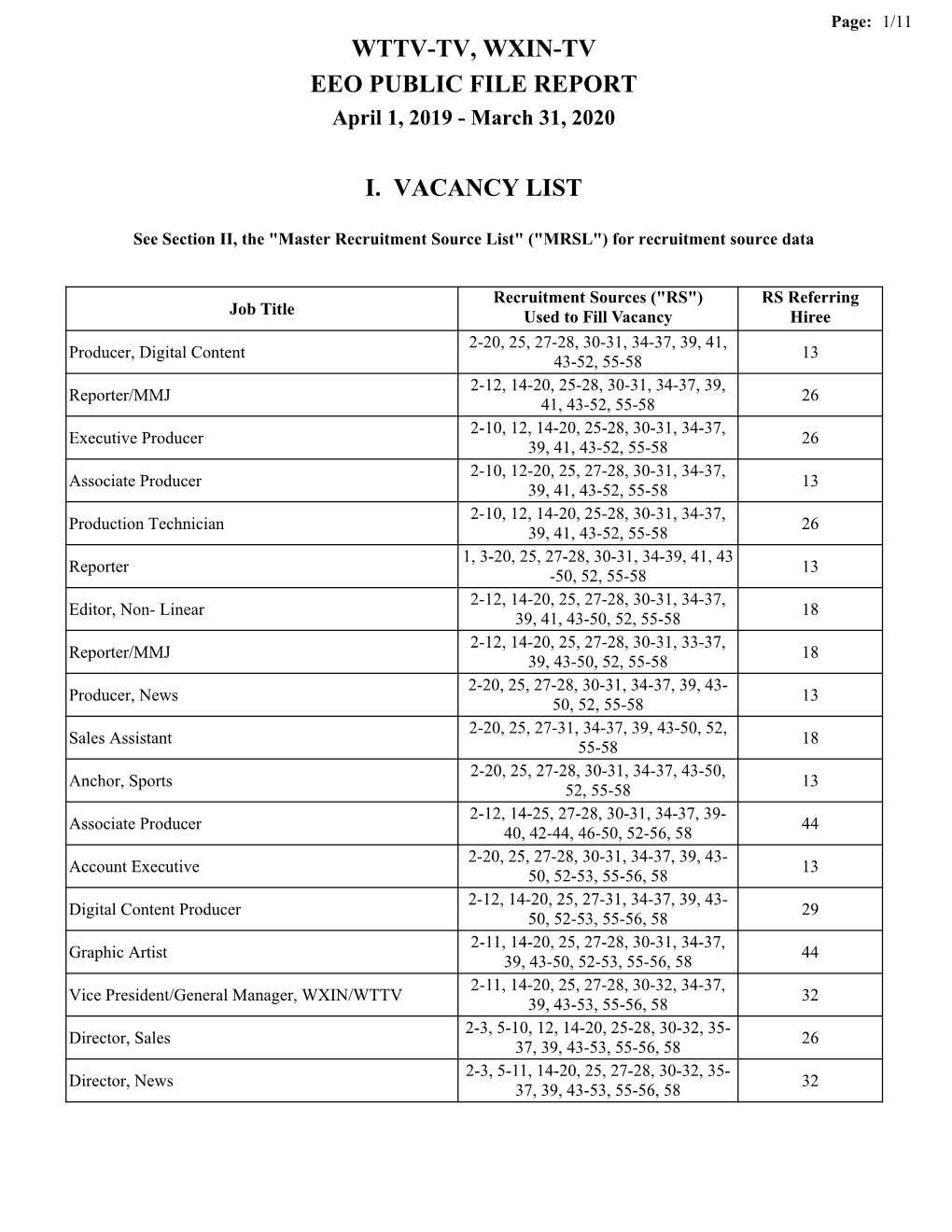 Wttv-Tv, Wxin-Tv Eeo Public File Report I. Vacancy List