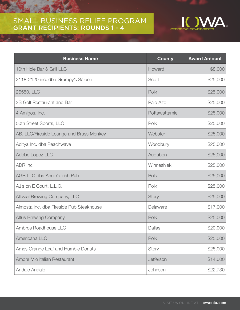 Small Business Relief Program Grant Recipients: Rounds 1 - 4