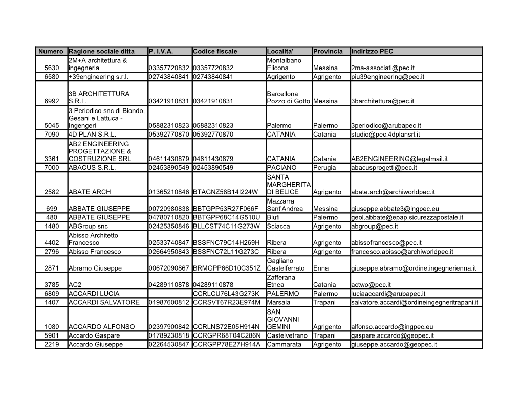 Numero Ragione Sociale Ditta P. I.V.A. Codice Fiscale Localita' Provincia Indirizzo PEC 5630 03357720832 03357720832 Messina