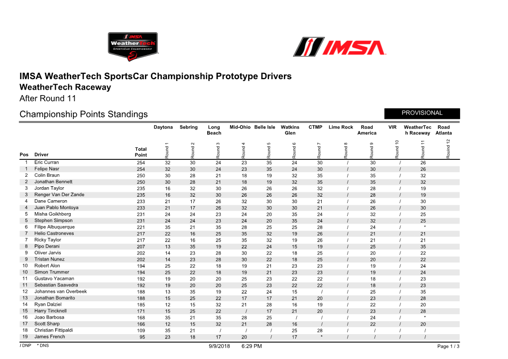 Championship Points Standings IMSA Weathertech Sportscar Championship Prototype Drivers