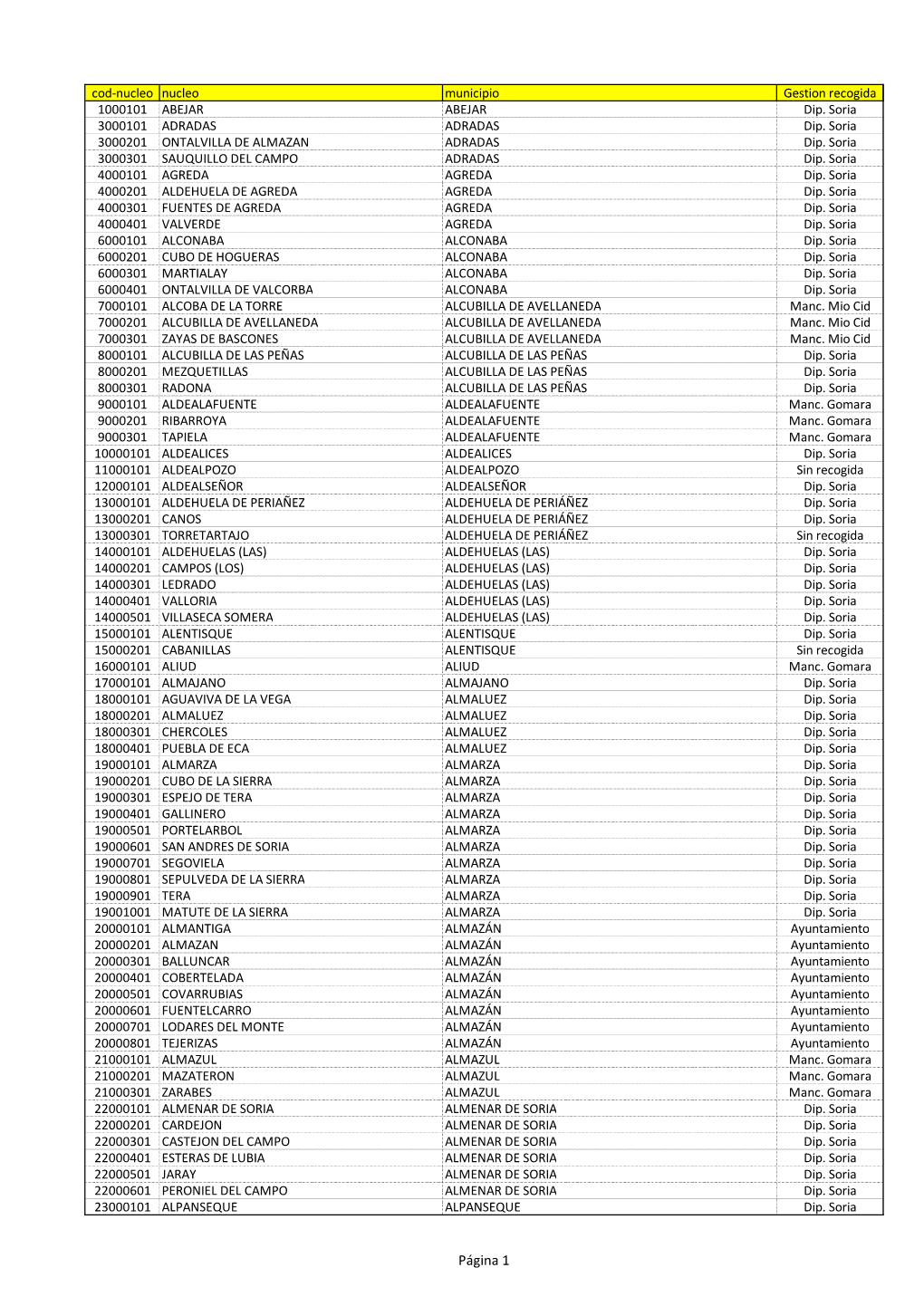 Página 1 23000201 MARAZOVEL ALPANSEQUE Dip