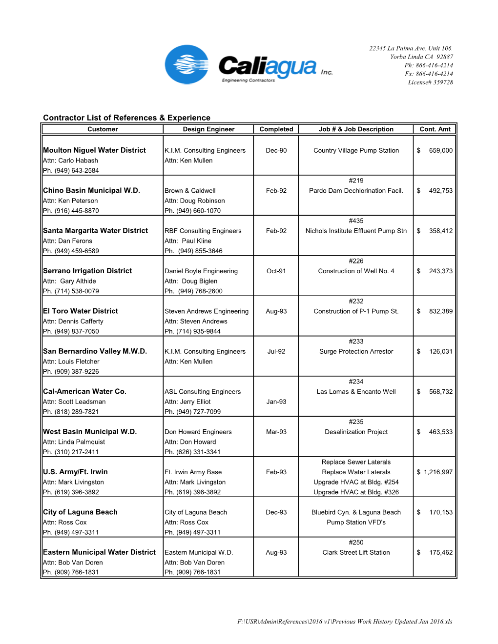 Previous Work History Updated Jan 2016.Xls 22345 La Palma Ave
