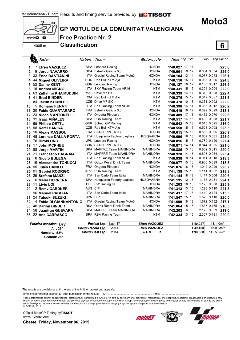 Moto3 GP MOTUL DE LA COMUNITAT VALENCIANA Free Practice Nr