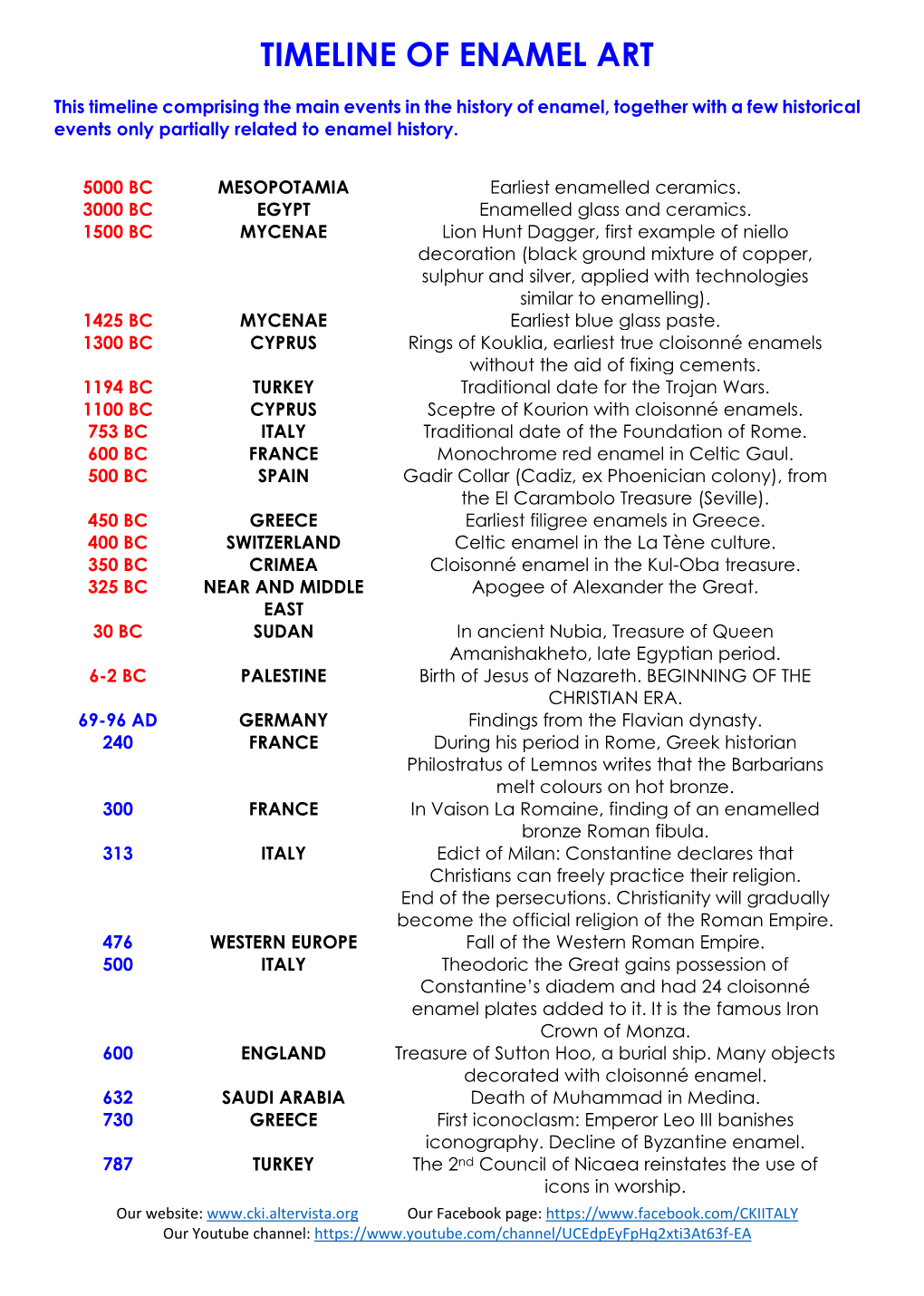 Timeline of Enamel Art