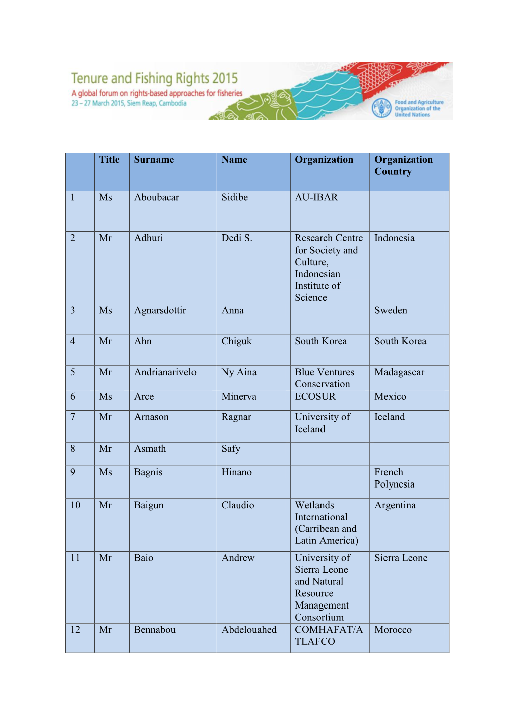 Title Surname Name Organization Organization Country 1 Ms