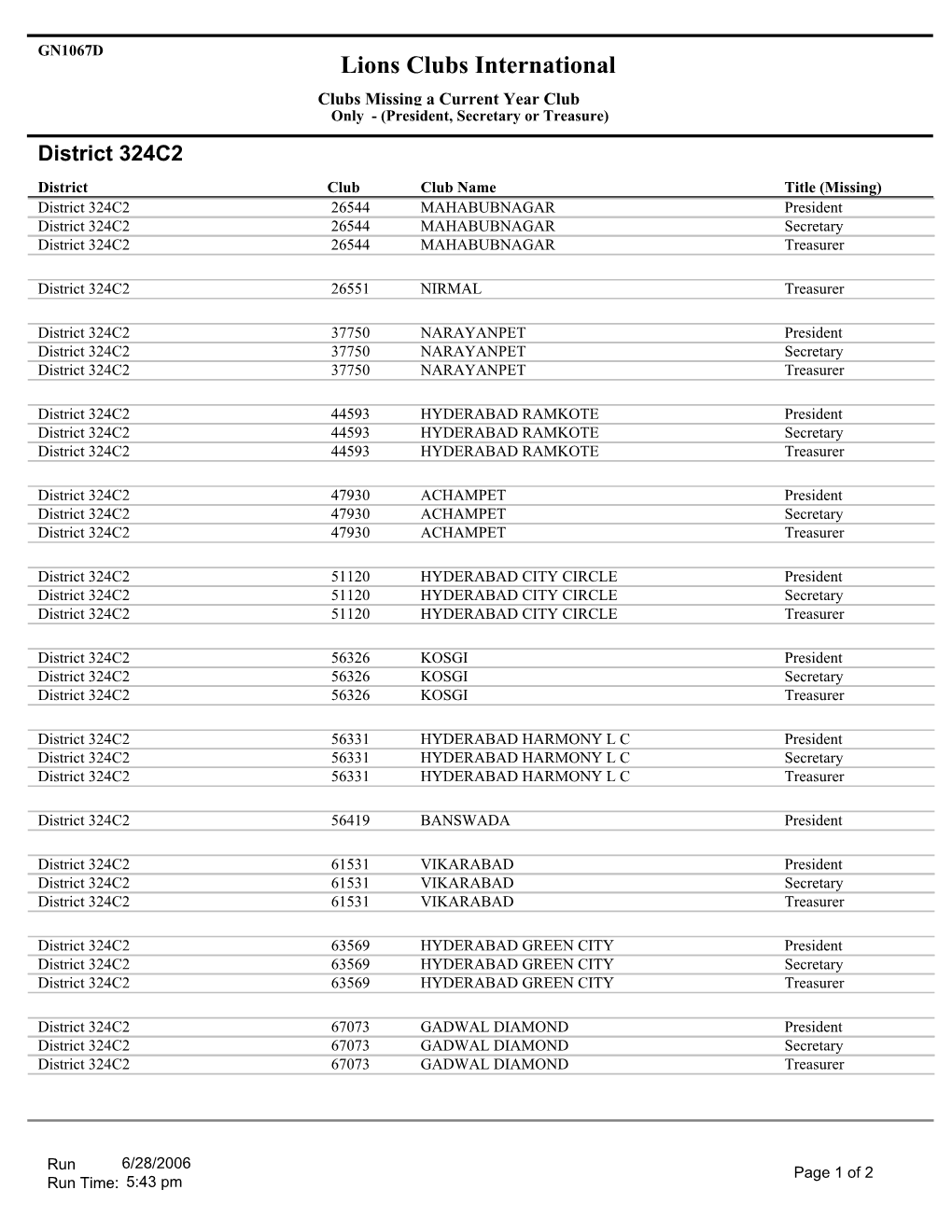 District 324C2.Pdf