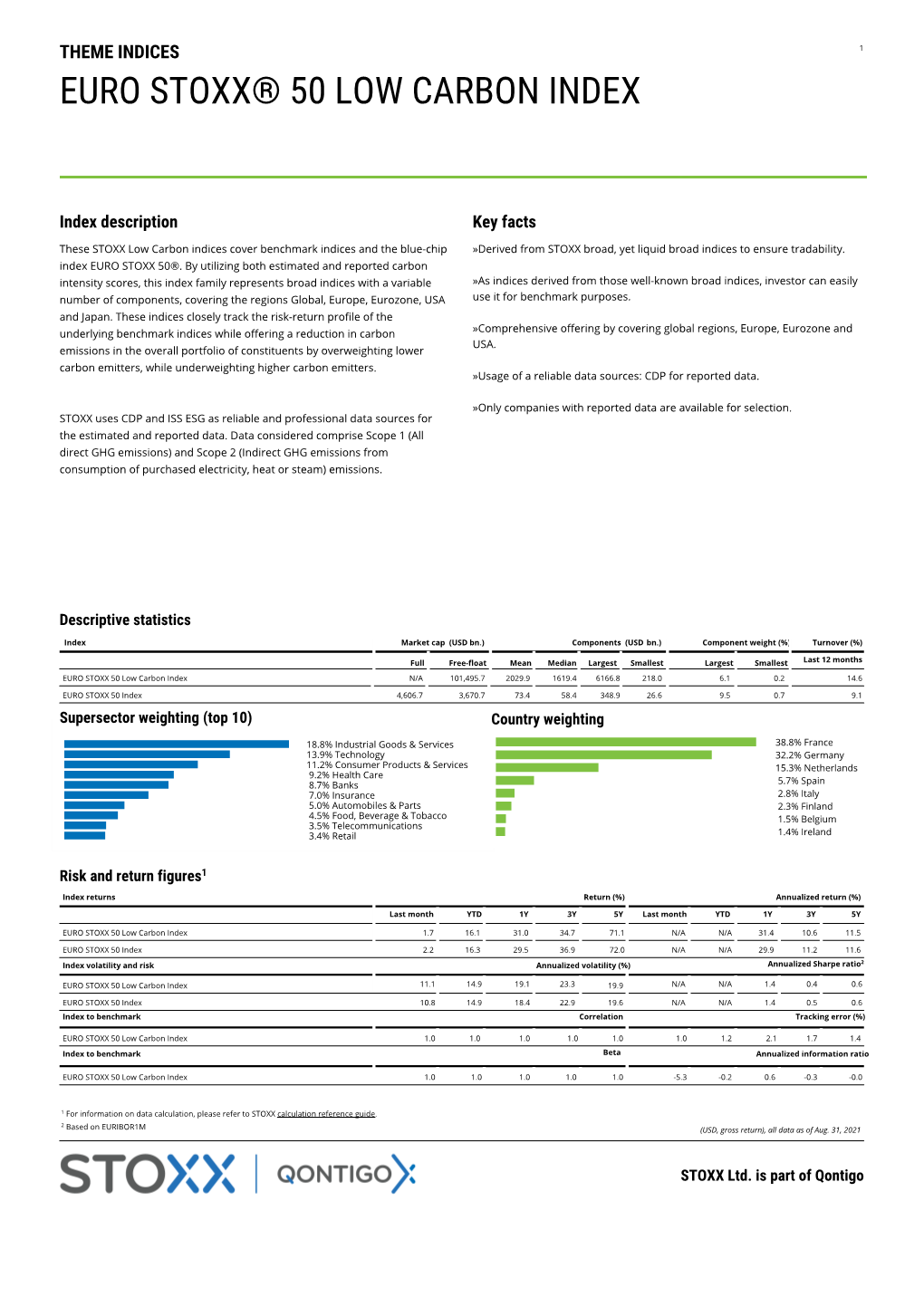 Euro Stoxx® 50 Low Carbon Index