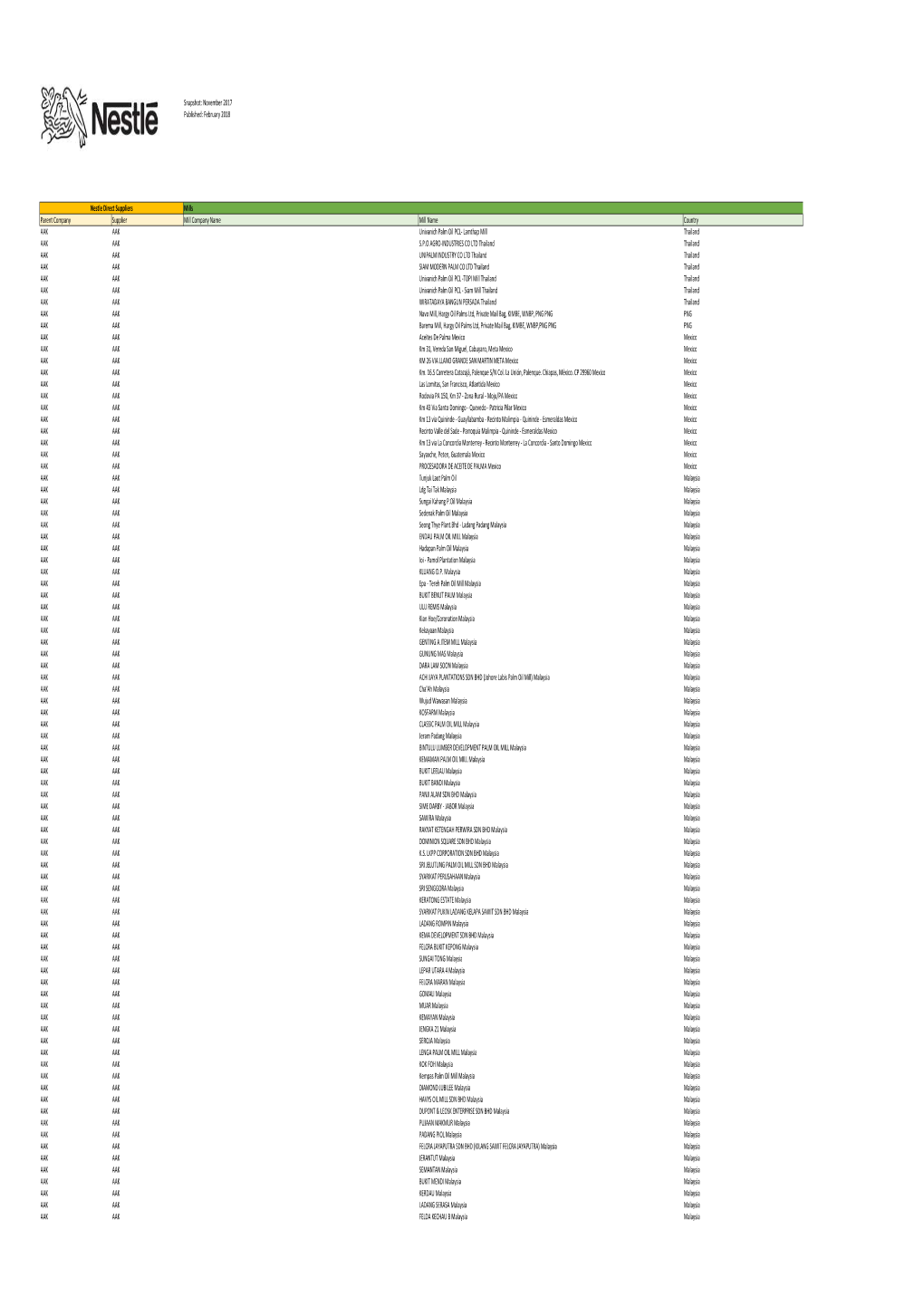 Nestle´ Palm Mill List Scenario 1 27Th