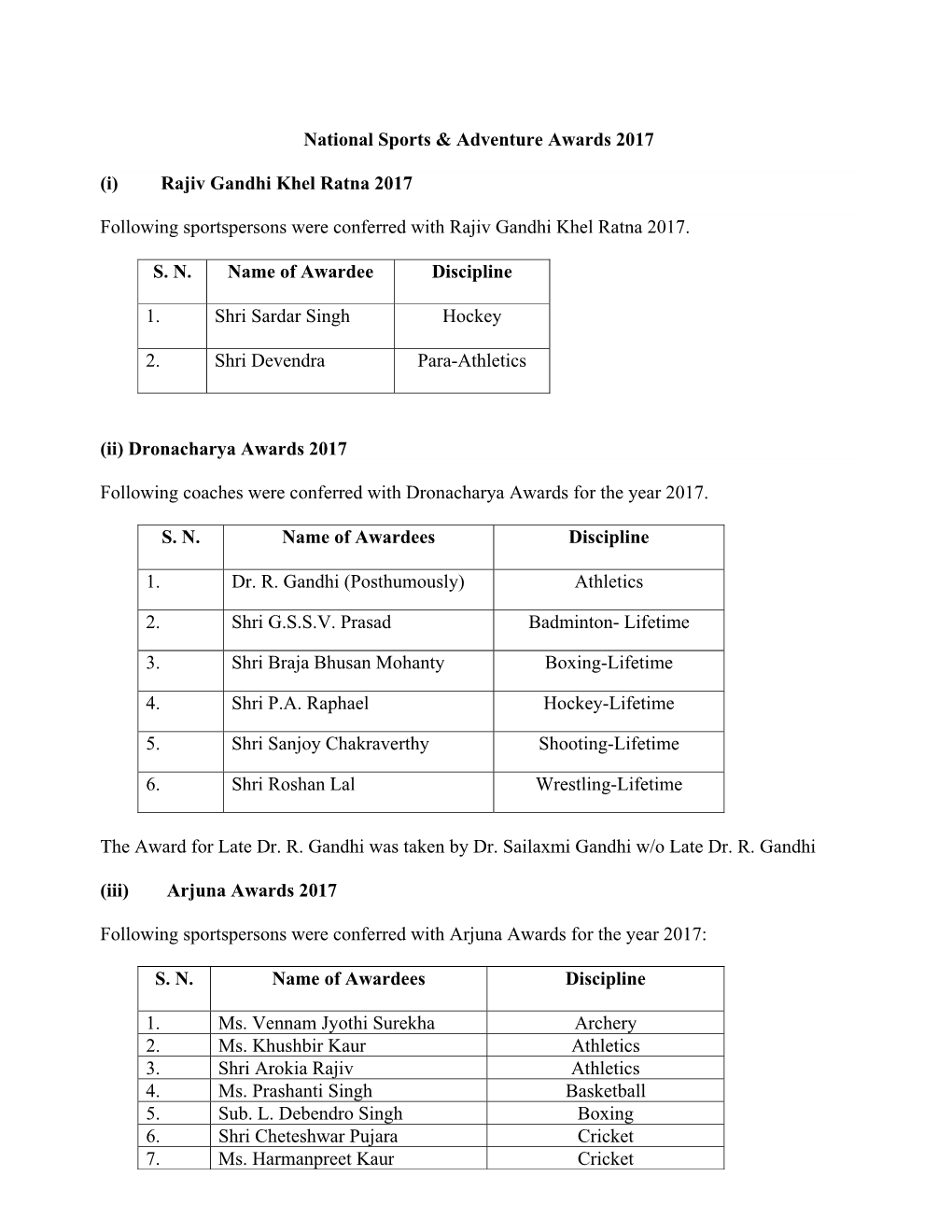 National Sports & Adventure Awards 2017 (I) Rajiv Gandhi Khel Ratna 2017 Following Sportspersons Were Conferred With