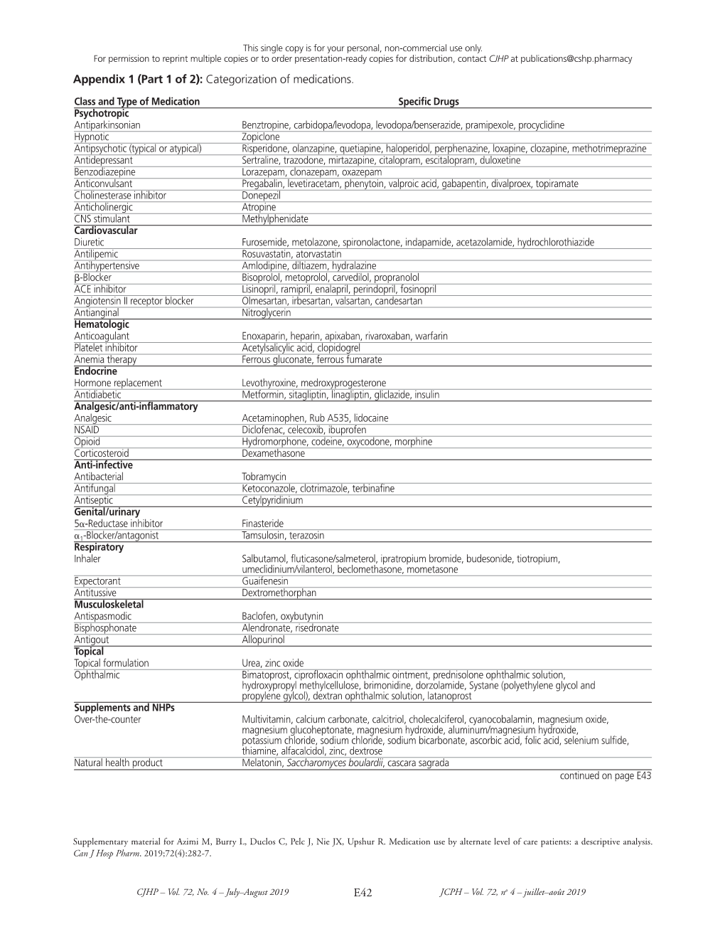 E42 Appendix 1 (Part 1 of 2): Categorization of Medications