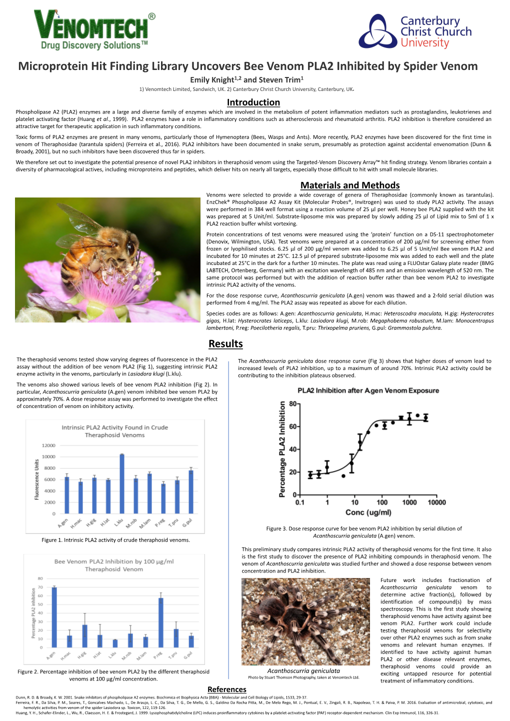 Microprotein Hit Finding Library Uncovers Bee Venom PLA2 Inhibited by Spider Venom Emily Knight1,2 and Steven Trim1 1) Venomtech Limited, Sandwich, UK