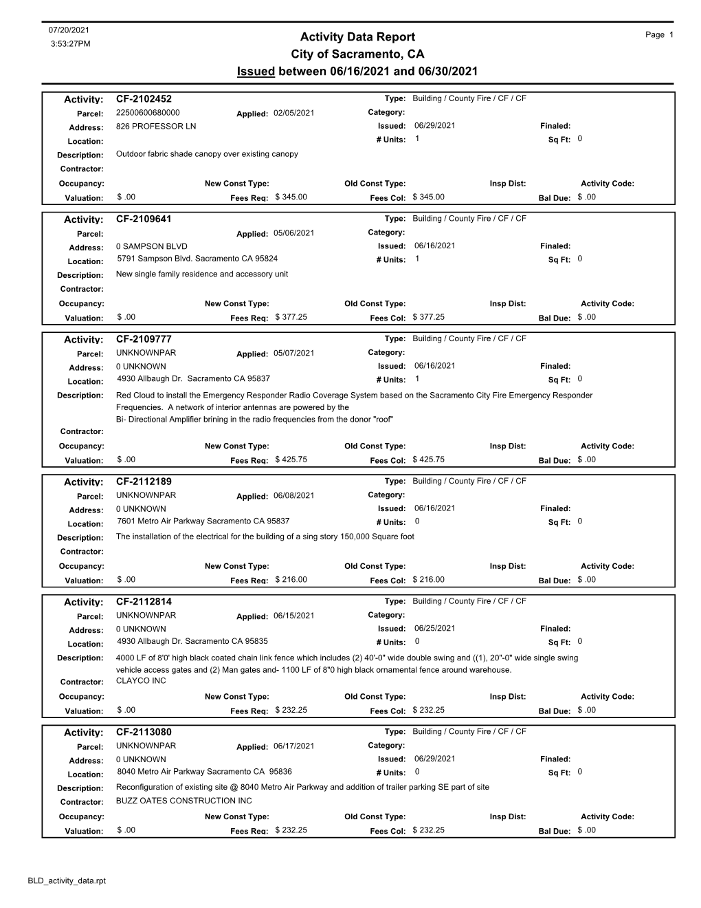 Activity Data Report City of Sacramento, CA Issued Between 06