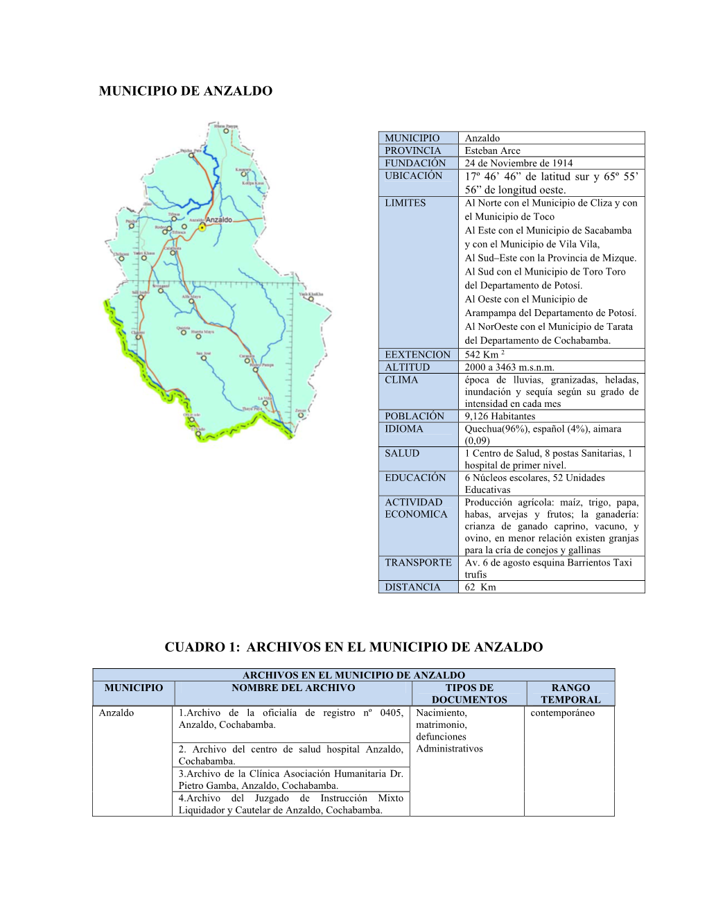 Municipio De Anzaldo Cuadro 1