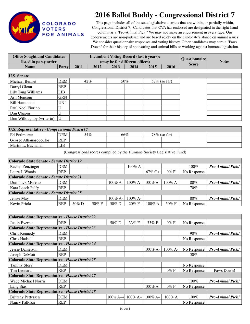 Congressional District 7 This Page Includes All of the State Legislative Districts That Are Within, Or Partially Within, Congressional District 7